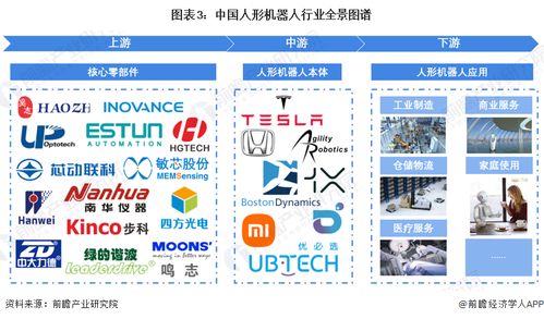 预见2023 2023年中国人形机器人行业全景图谱 附市场现状 竞争格局和发展趋势等