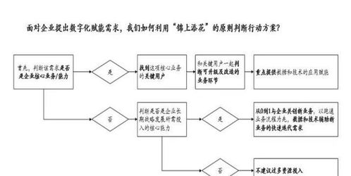 金融机构数字化营销转型的核心趋势