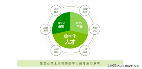 圈外企业产品发布 希望每个人都有更好的职业发展