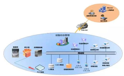 设备点巡检系统如何规范工厂工作流程