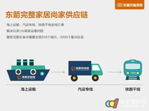 物流仓储如何发展变革 东箭完整家居s2b2c模式给出答案