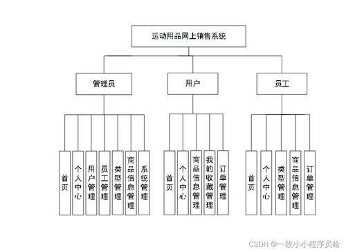 基于asp.net mvc的运动用品网上销售系统