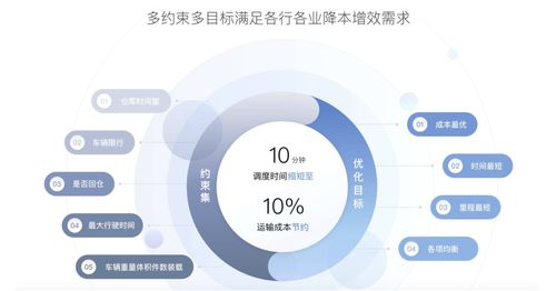 地图联合冷链委举办2020中国冷链运输创新发展云论坛,重磅发布智能调度3.0