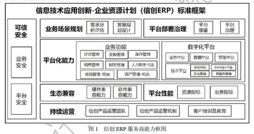 远光软件参编的 信创erp能力要求 标准正式发布