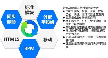 魔方网表ceo邵苏毅 激活无代码开发,加速企业数字化