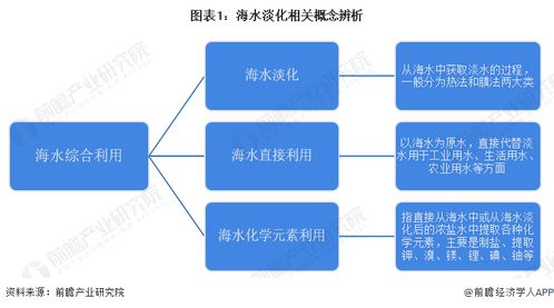 预见2023 2023年中国海水淡化行业全景图谱 附市场现状 竞争格局和发展趋势