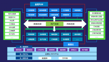 数字化,成长型制造企业实现智能制造的第一步