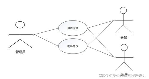 计算机毕业设计springboot粮库商品管理系统f58049